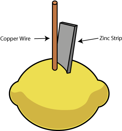 Clip Art Library Library Battery Clipart Fruit - Lemon Battery - Png Download (800x600), Png Download