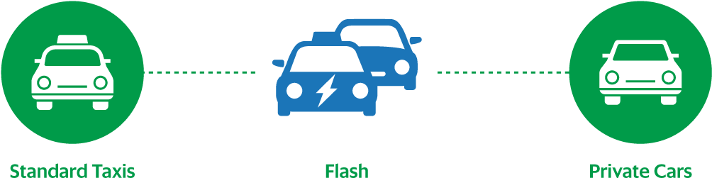 Flash Edmheader - Car Clipart (1200x336), Png Download