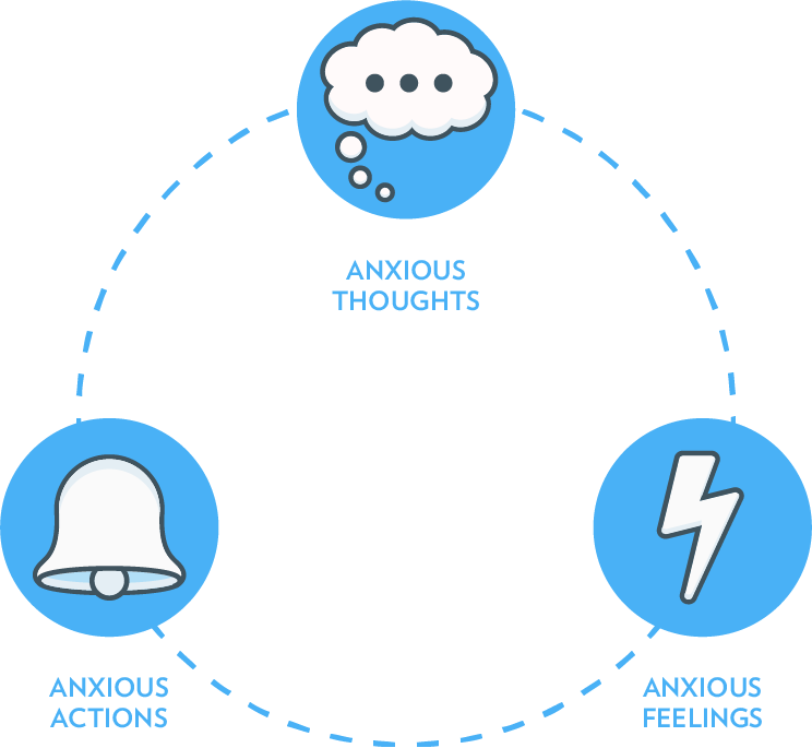 Treatment Clipart Cognitive Therapy - Cbt Anxiety - Png Download (744x685), Png Download