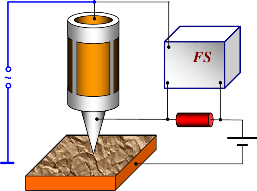 Setup For Local Work Function Measurement - Dream Journals Book Four: Into The Light Clipart (850x648), Png Download