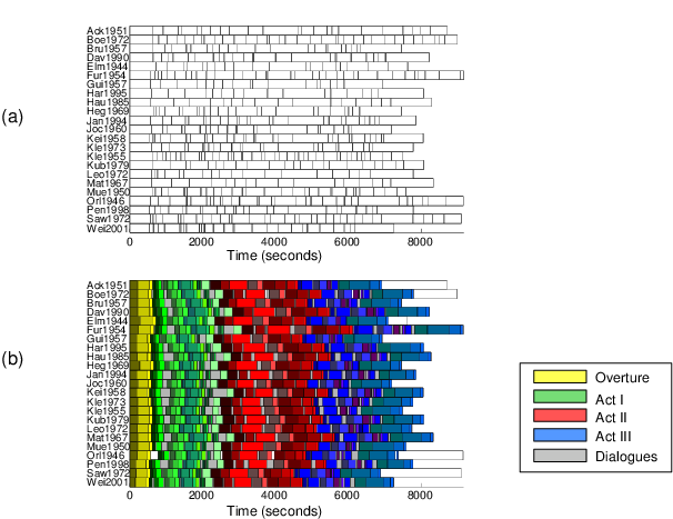 Segmentation Of 23 Different Versions Of “der Freischütz” - Picts Clipart (750x563), Png Download