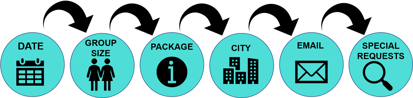 Party Nights Are Available In Most Uk Cities Please - Circle Clipart (1589x446), Png Download