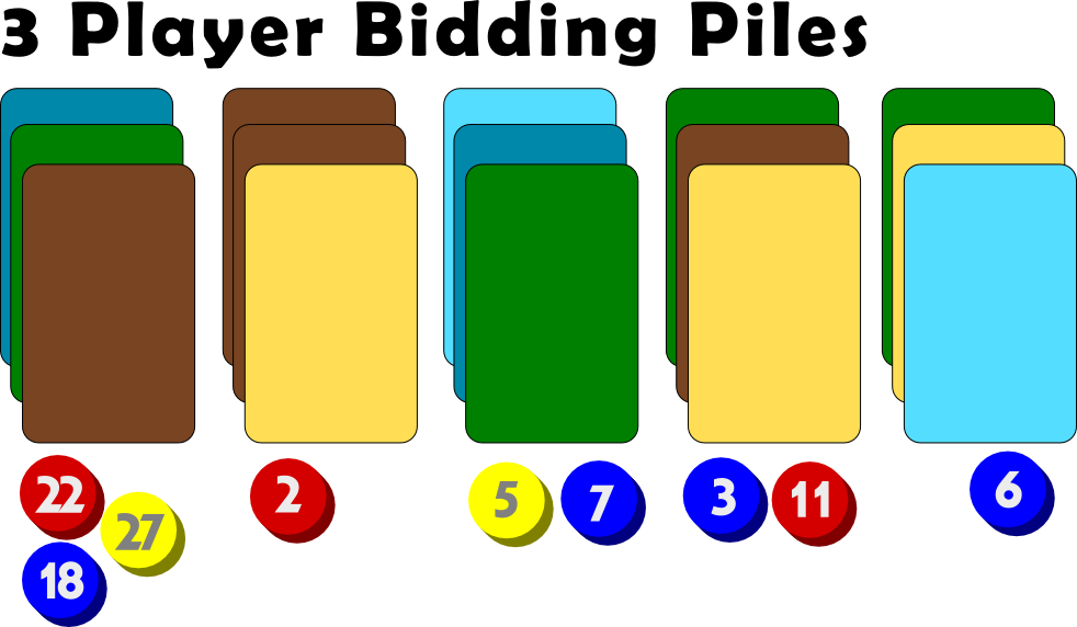 After A Round Of Bidding With The Bids Revealed - Bidding Clipart (982x572), Png Download