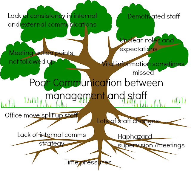 Problem Tree - Family Tree Recipes: Create Your Own Recipe Cookbook Clipart (640x572), Png Download