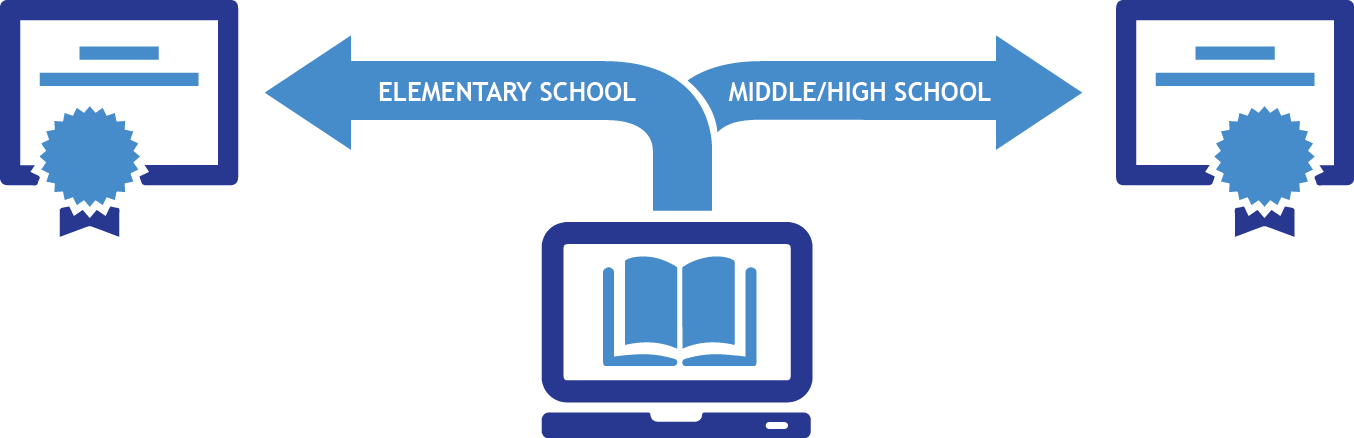 In Just 18 Months, You Can Master New Ways To Inspire - Teacher Clipart (1354x438), Png Download