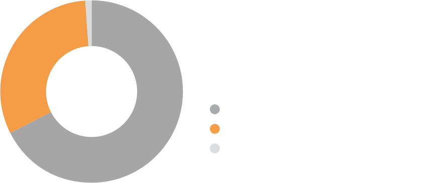 Investing Clipart Performance Highlights - Canaccord Genuity - Png Download (886x365), Png Download