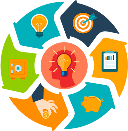 In Our Academy We Have A Training Course On Self Development - Интеллект Теориясы Мен Факторлары Ойлау Мен Интеллекті Clipart (1024x451), Png Download