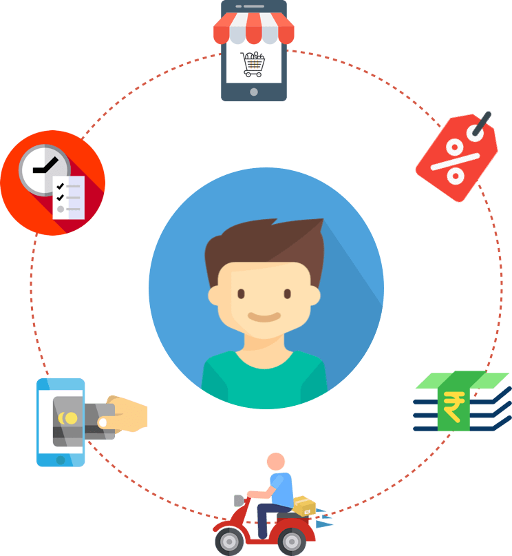 How Binbill Helps Manage Your Home - Survival Skills Clipart (744x807), Png Download