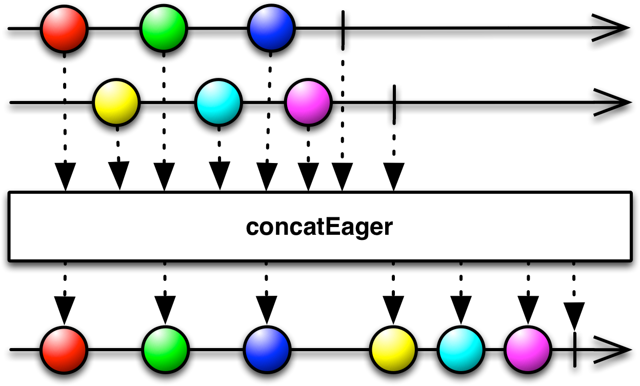 Concateager - Rxjava Concat Clipart (1280x760), Png Download