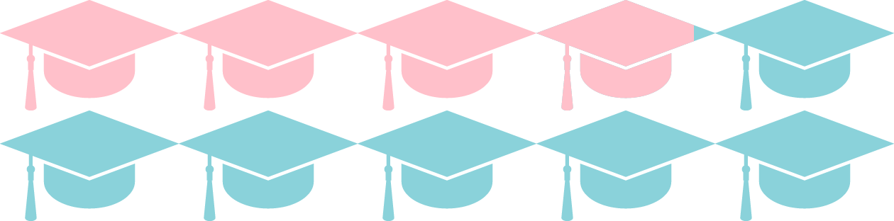 Right Now, Universities In The United States Are Producing - Professionalization Clipart (1260x312), Png Download