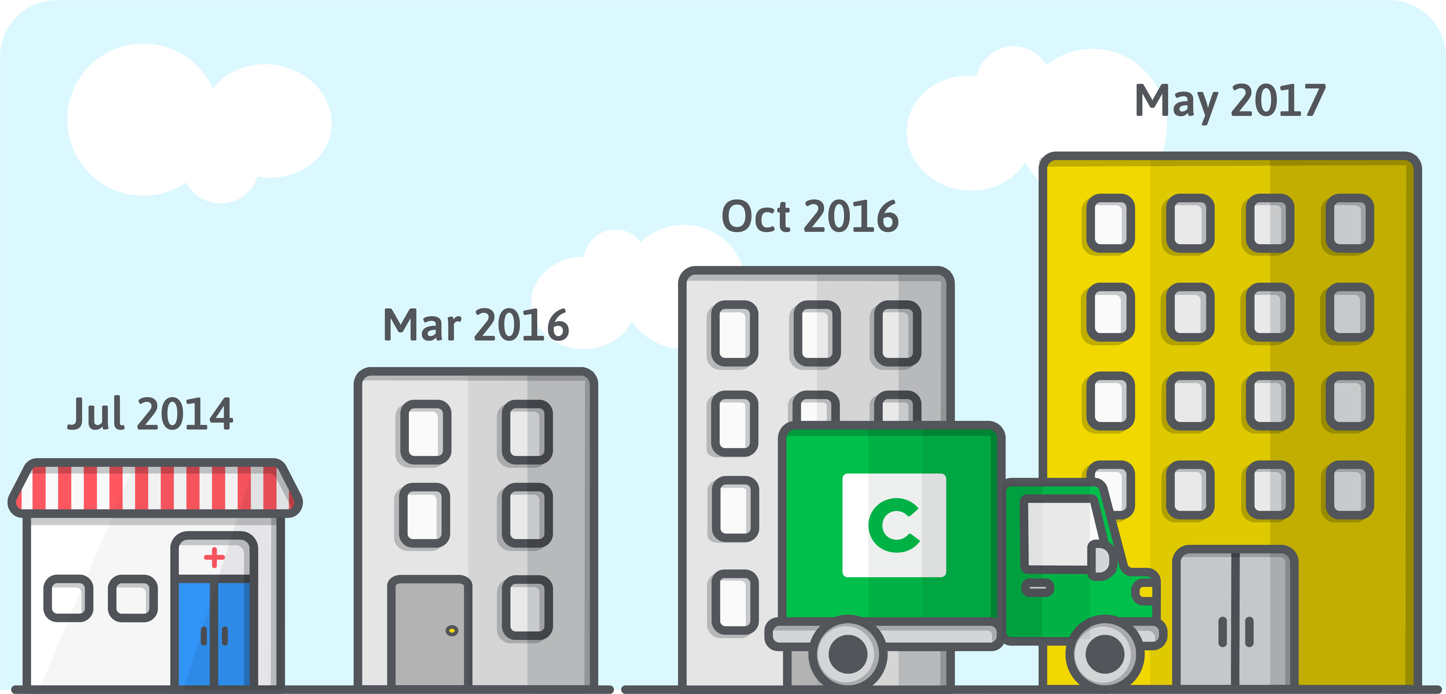 Our First Office Was A Corner Rented Out Of A Medical Clipart (5001x2401), Png Download