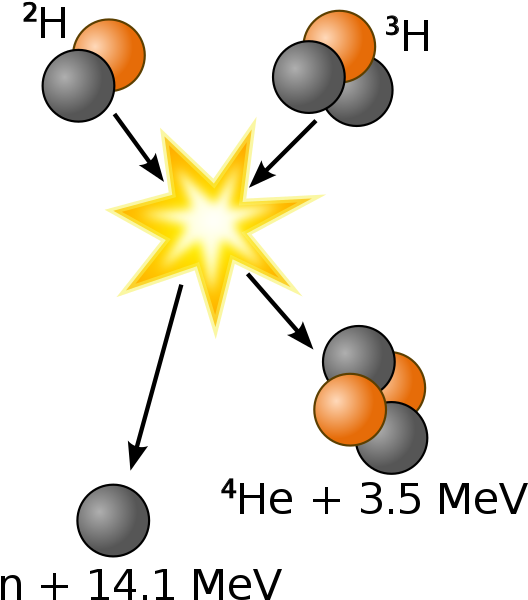 Difference Between Atomic Energy And Nuclear Energy - Fusion Chemistry Clipart (539x600), Png Download