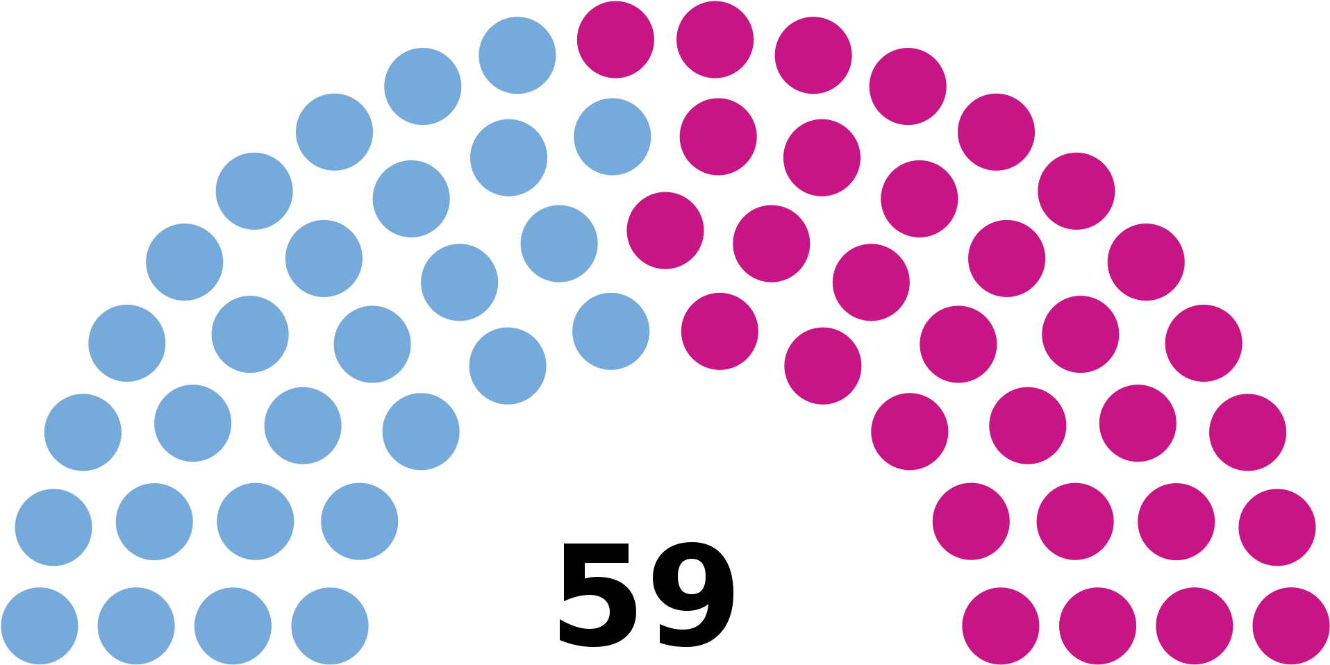 Open - Senate Election Results 2018 Clipart (2000x1028), Png Download