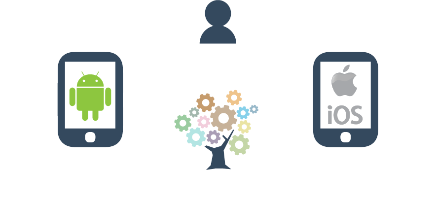 We Are Able To Utilize Our Expertise And Knowledge Clipart (884x408), Png Download