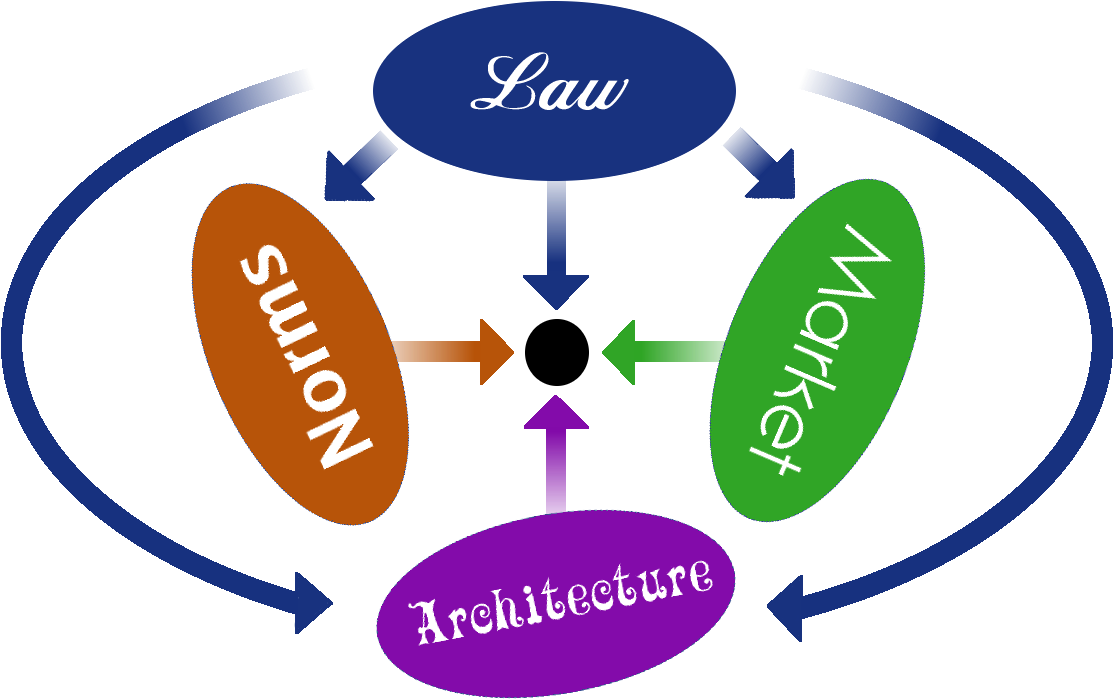 Regulation Change Tr - Free Culture: How Big Media Uses Technology And The Clipart (1146x751), Png Download