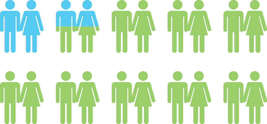 The Recommendation For The First Step In Treating Infertility - Bisexuality Clipart (883x411), Png Download