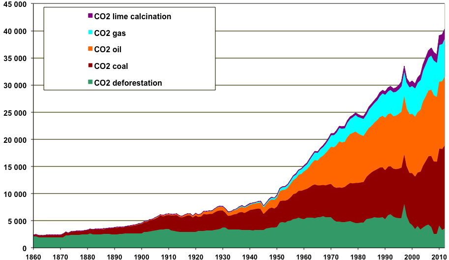 Download Greenhouse Gas Clipart Greenhouse Gas Climate - Emission De Co2 Feux De Foret - Png Download (900x533), Png Download