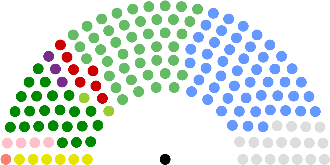 Graphical Representation Of The 32nd Dáil At Its First - 2018 Pakistan General Election Results Clipart (1200x617), Png Download