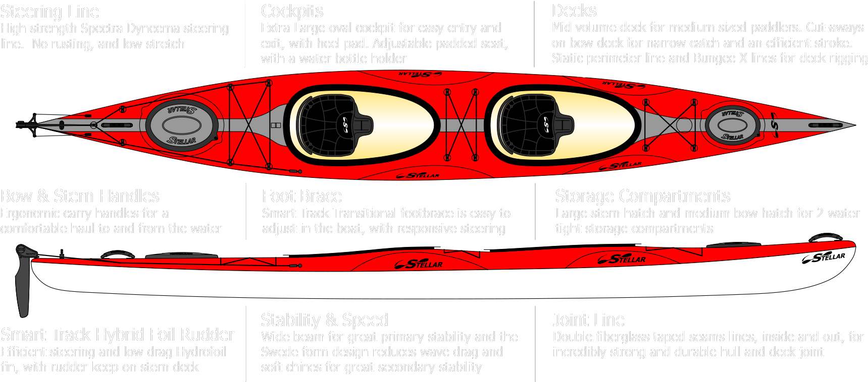 Features - Sea Kayak Clipart (1800x776), Png Download