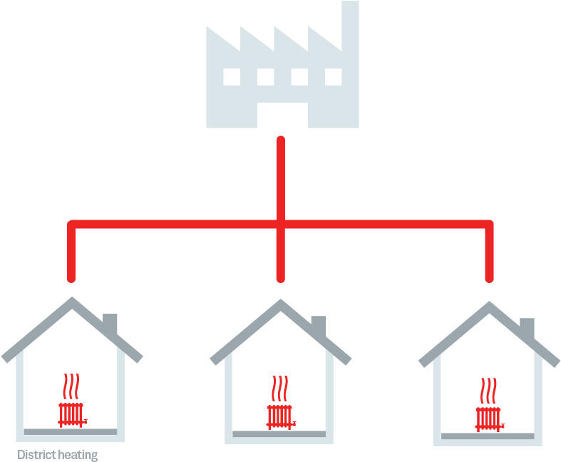 Does The Nest Thermostat Replace My Programmer, Thermostat - District Heating Png Clipart (1224x792), Png Download