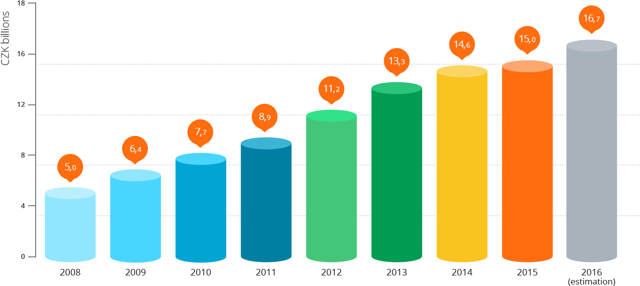 Graph Clipart Billion - Internet - Png Download (1335x650), Png Download