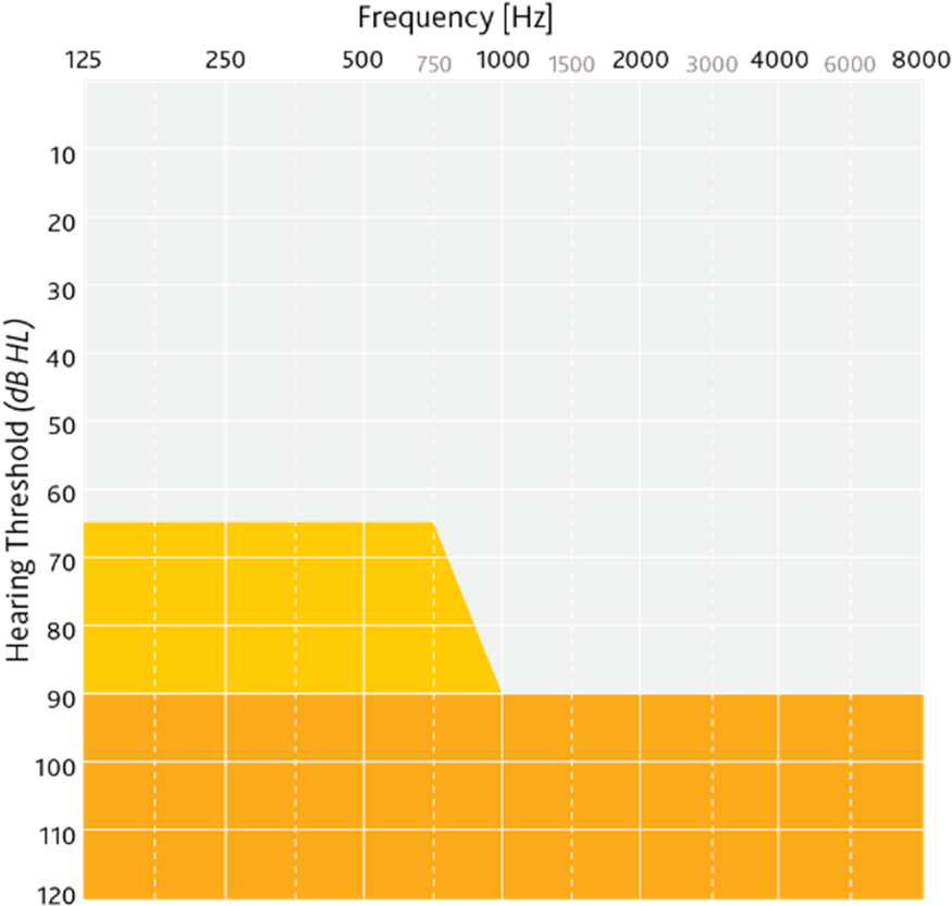 If You Do Not Know The Nearest Pediatric Ci Center - Plot Clipart (884x884), Png Download