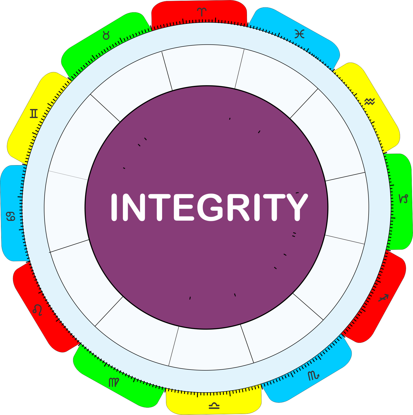 Honesty In Astrology - Integrity Clipart (1684x1691), Png Download