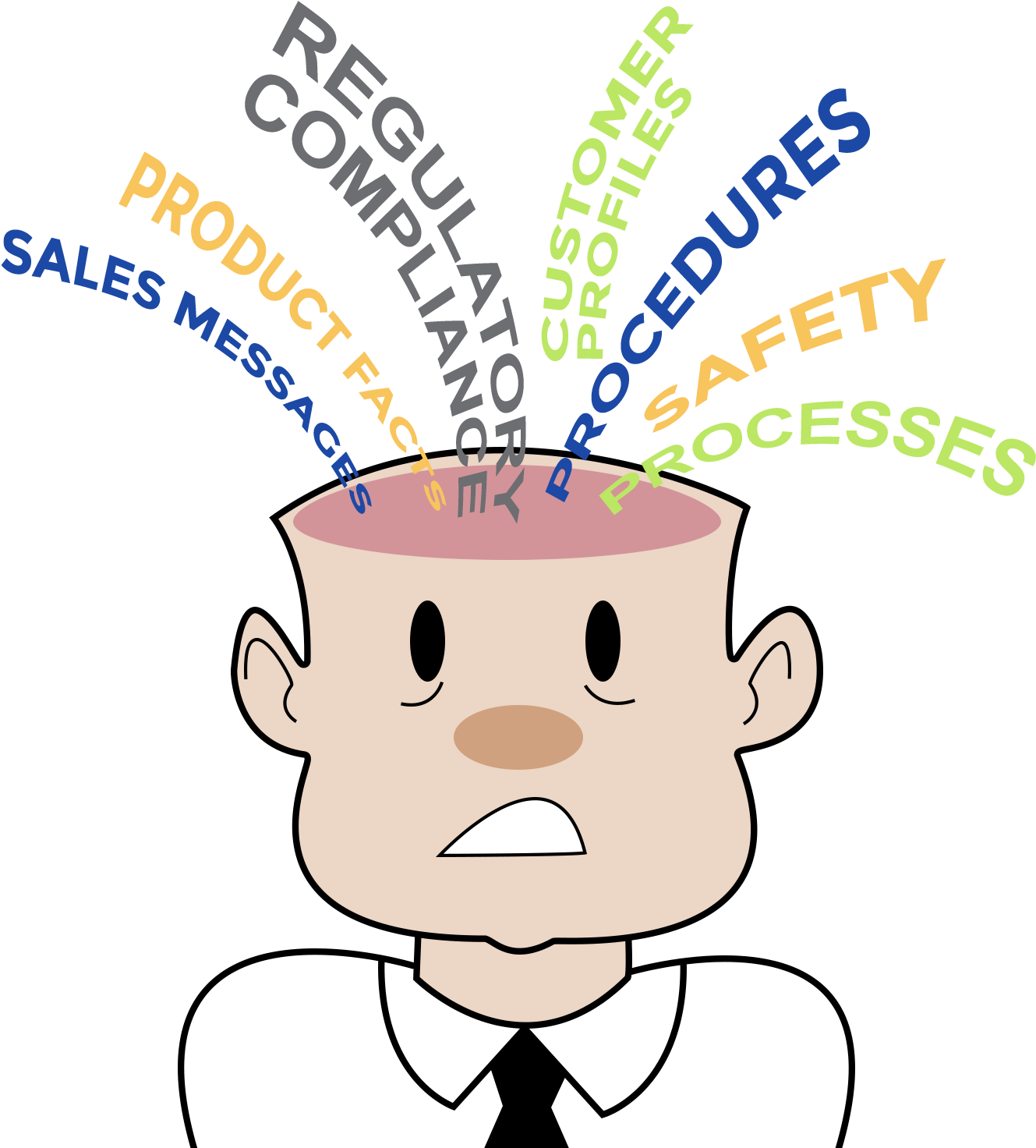 Remembering In Corporate Learning - Remembering And Forgetting Clipart