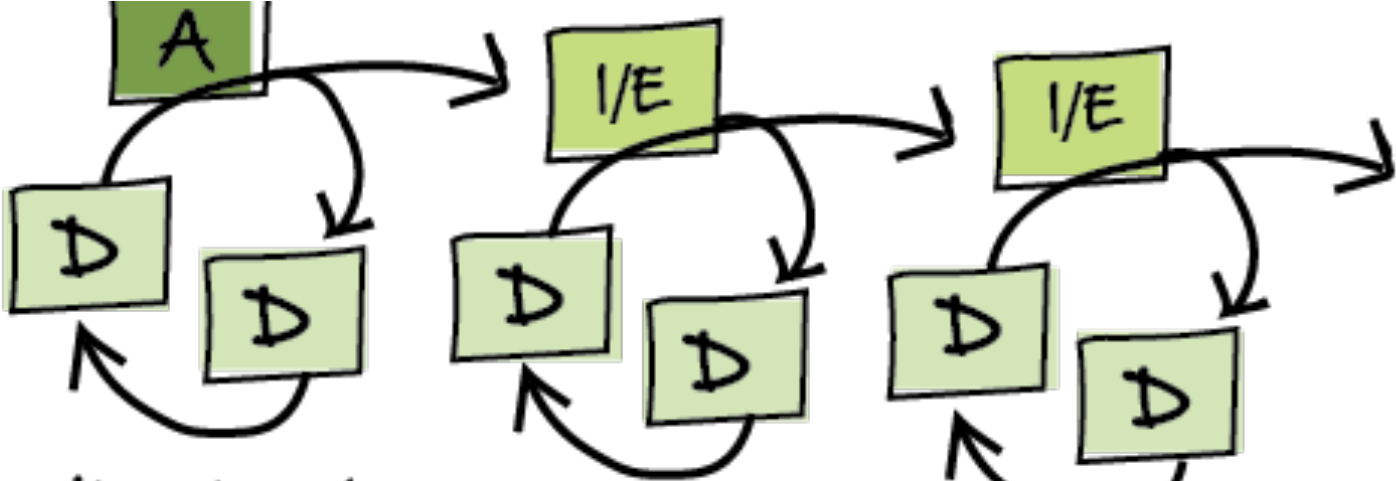 Things To Remember During Your Instructional Design Clipart (1600x480), Png Download