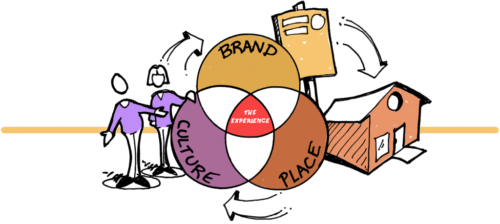 Remember This Simple Idea A Performance Requires Three - Cartoon Clipart (1024x459), Png Download