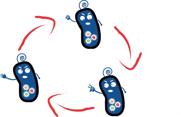 Survival Of One Strain Clipart (756x490), Png Download