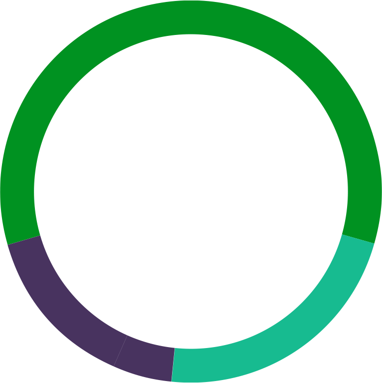 Of The Commercial Work Done In The Past 12 Months Is - Circle Animation Png Files Clipart (777x778), Png Download