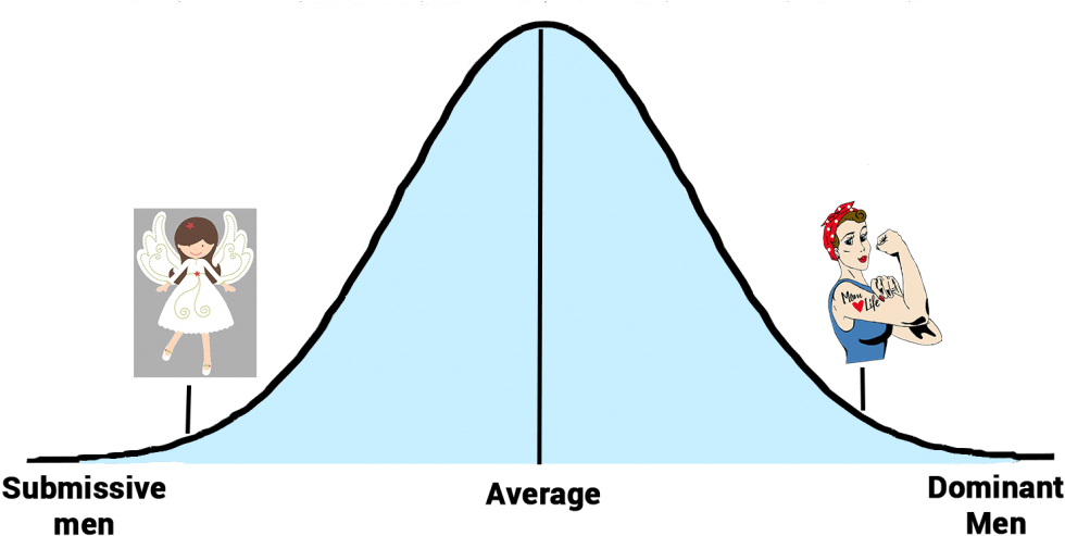 Strong Women Vs Submissive Women - Submissive Women Clipart (1024x509), Png Download