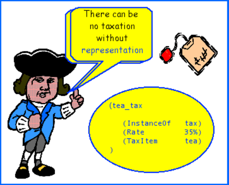 Lesson Comprehension Through Performance - Cartoon Clipart (800x646), Png Download