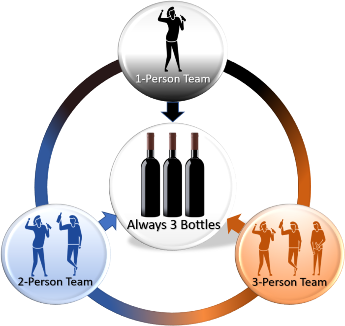 All Teams Must Bring 3 Bottles No Matter How Many People - Illustration Clipart (1024x690), Png Download