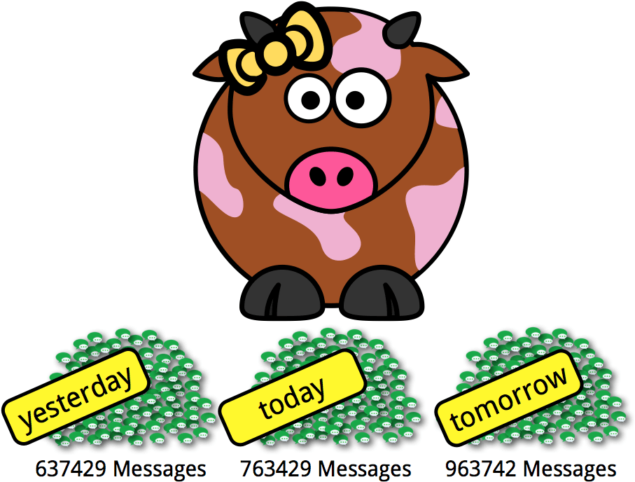 Collect, Index And Store Social Media Messages - Progressive Web Apps Clipart (1024x768), Png Download