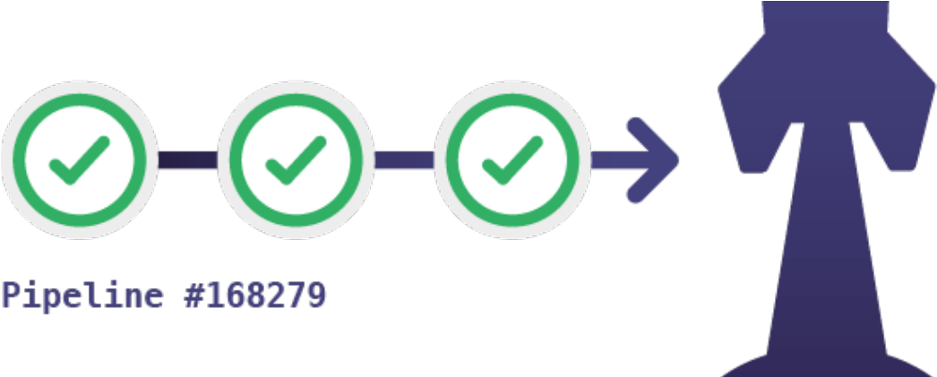 Continuous Integration With - Client Clipart (1400x420), Png Download