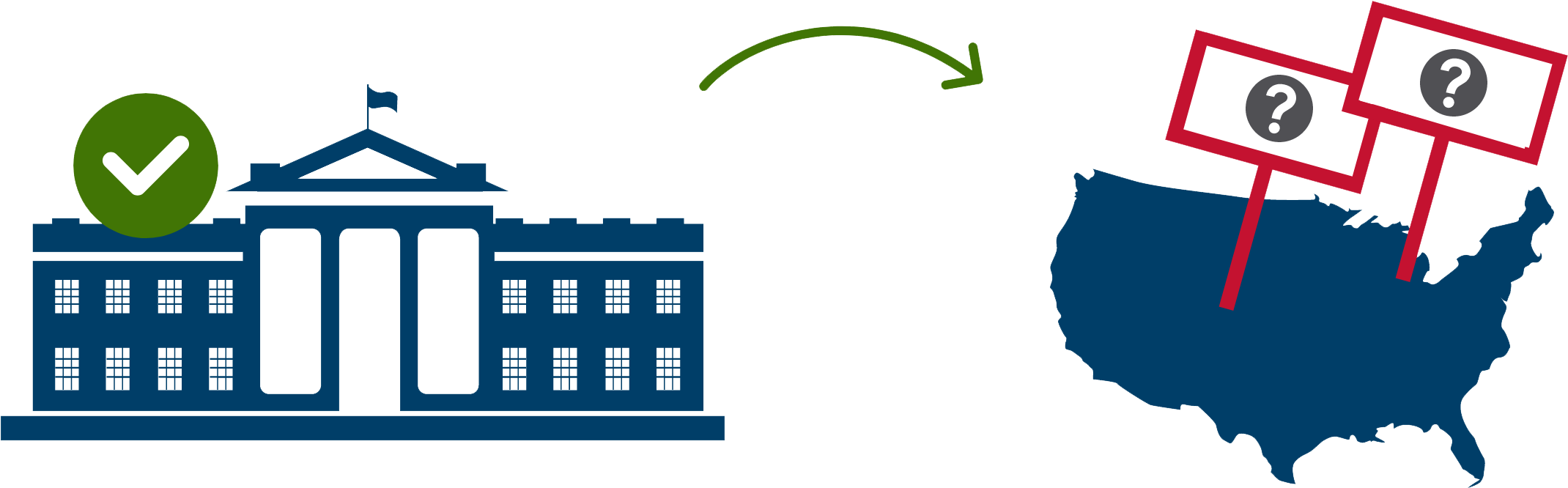 Congress Will Be Required To Enact The Convention, - Poster Revolution Usa Chalkboard Wall Decal 35 X 22in Clipart (2400x693), Png Download