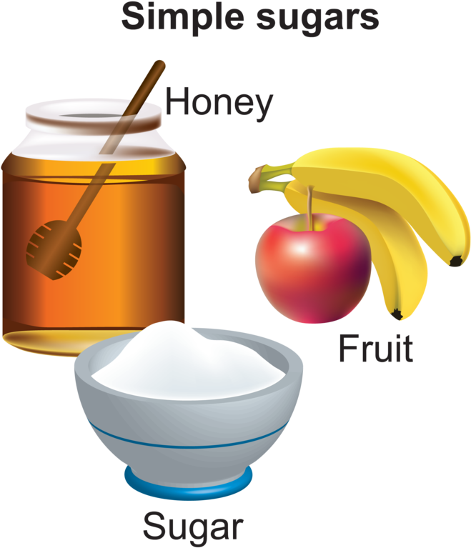 Why Do We Eat - Simple Sugar Foods Clipart (800x803), Png Download