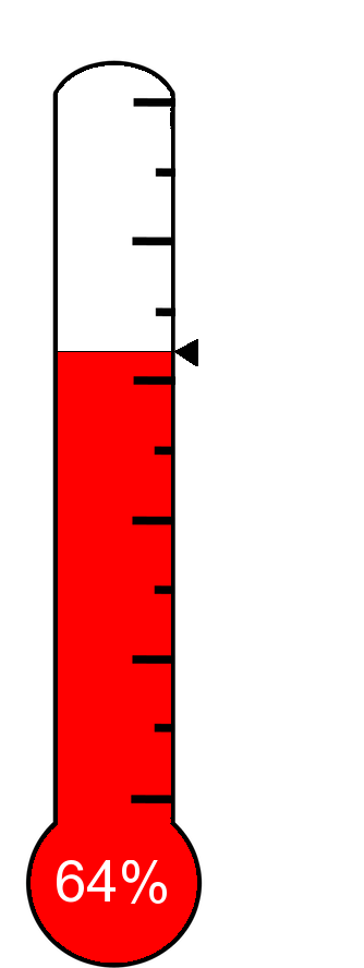 Raised $21,610 Towards The $33,650 Target Clipart (458x889), Png Download