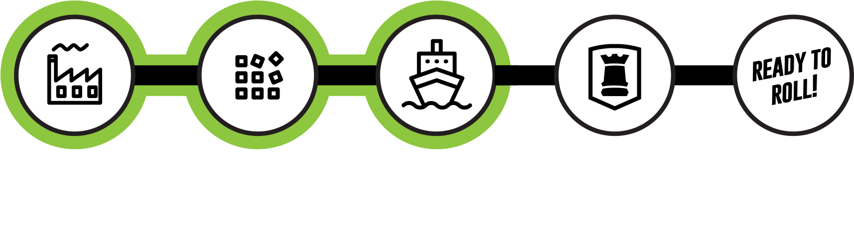 Current Order Timeline - Circle Clipart (1713x501), Png Download