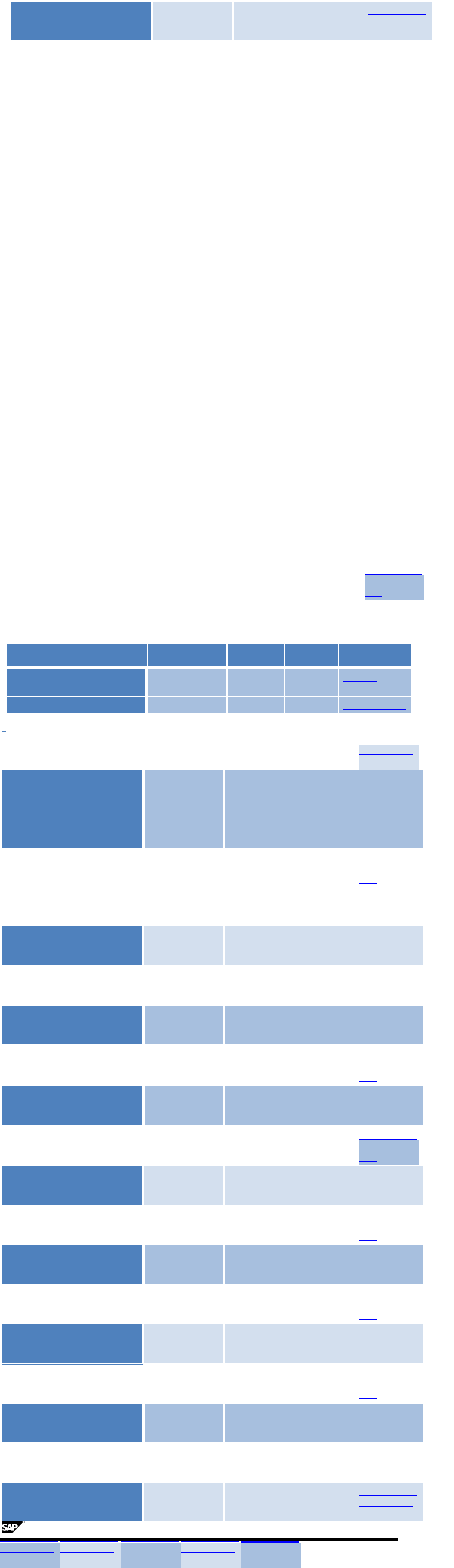 Sap Logon Ini Vector And Clip Art - Colorfulness - Png Download (768x2654), Png Download