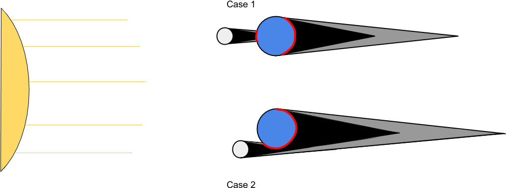 Any Spacecraft Orbiting In The Solid Black Regions - Circle Clipart (1071x413), Png Download