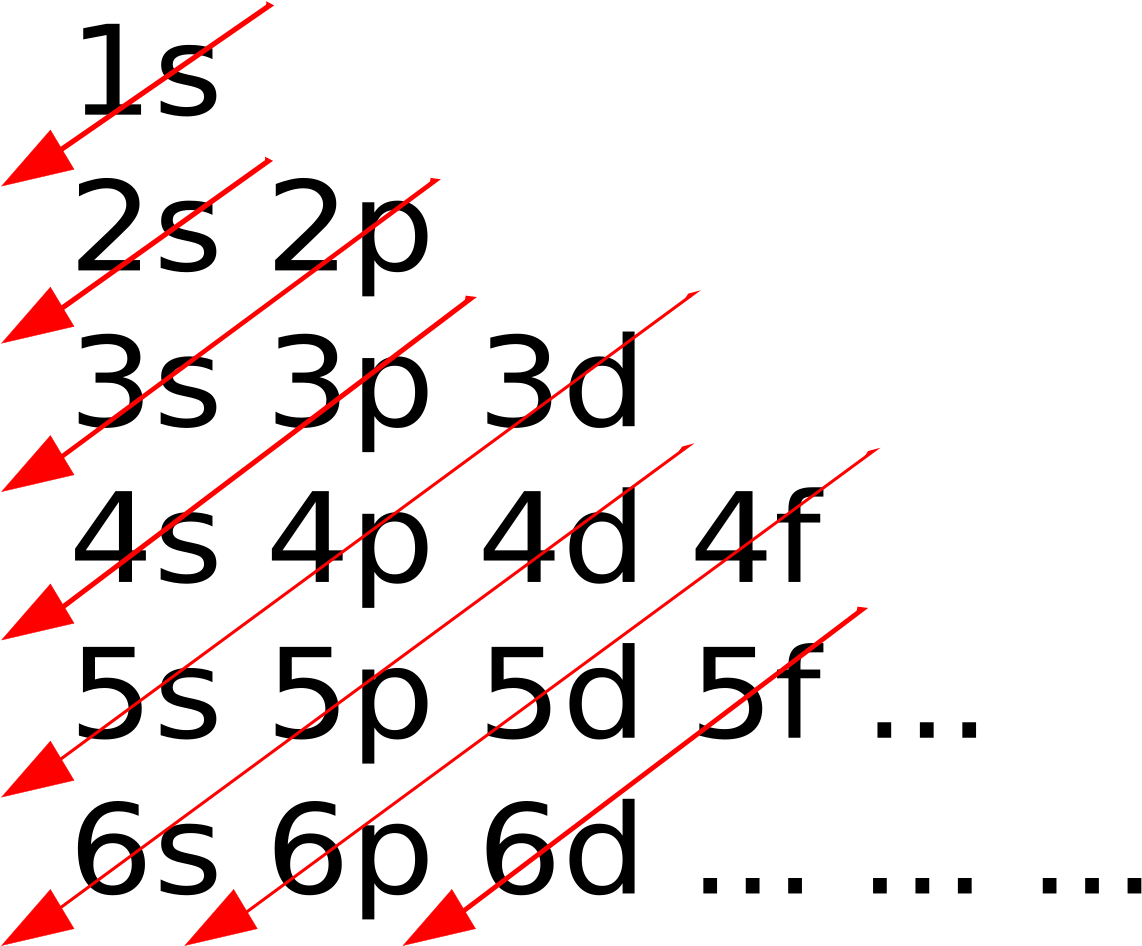 Wiswesser S Wikipedia - Aufbau Principle Examples Of Sodium Clipart (1200x982), Png Download