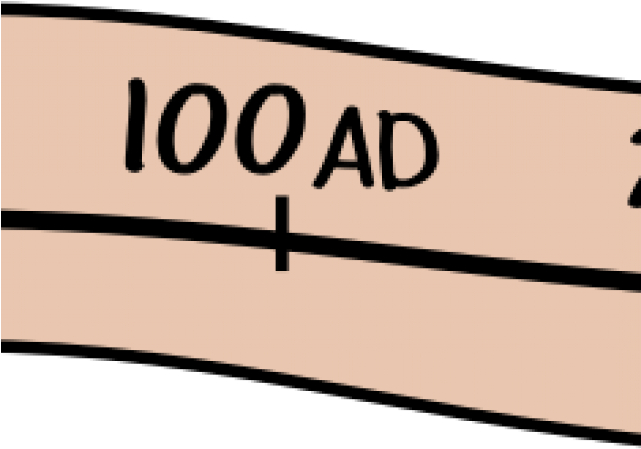 History Clipart Araling Panlipunan For Free Download - Timeline Transparent Clip Art - Png Download (640x480), Png Download