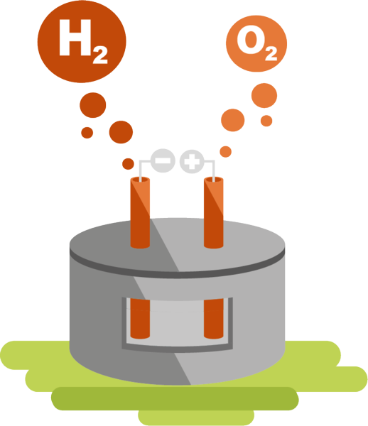 The Technology Of High-temperature Electrolysis Enables Clipart (518x600), Png Download