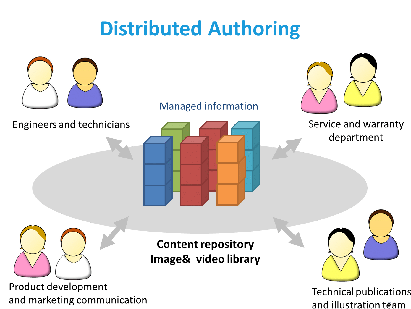 Schema Of Teams Working On The Same Repository - Enel S.p.a. Clipart (1419x1106), Png Download