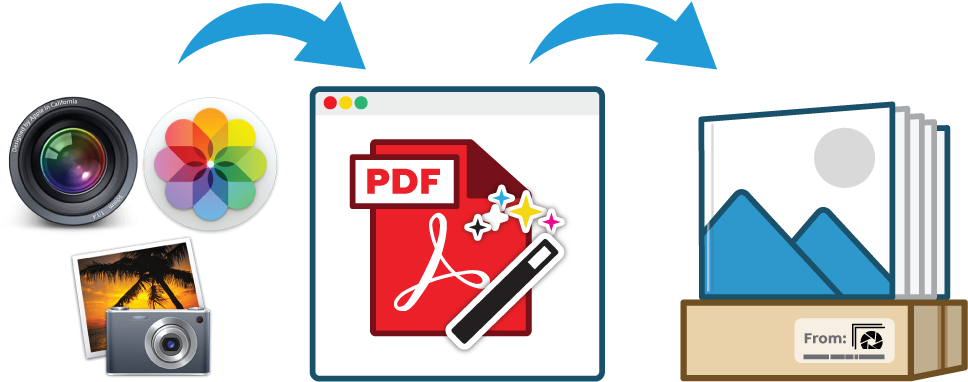 Pro Prints Apple Photo Books - Iphoto Icon Clipart (1001x417), Png Download