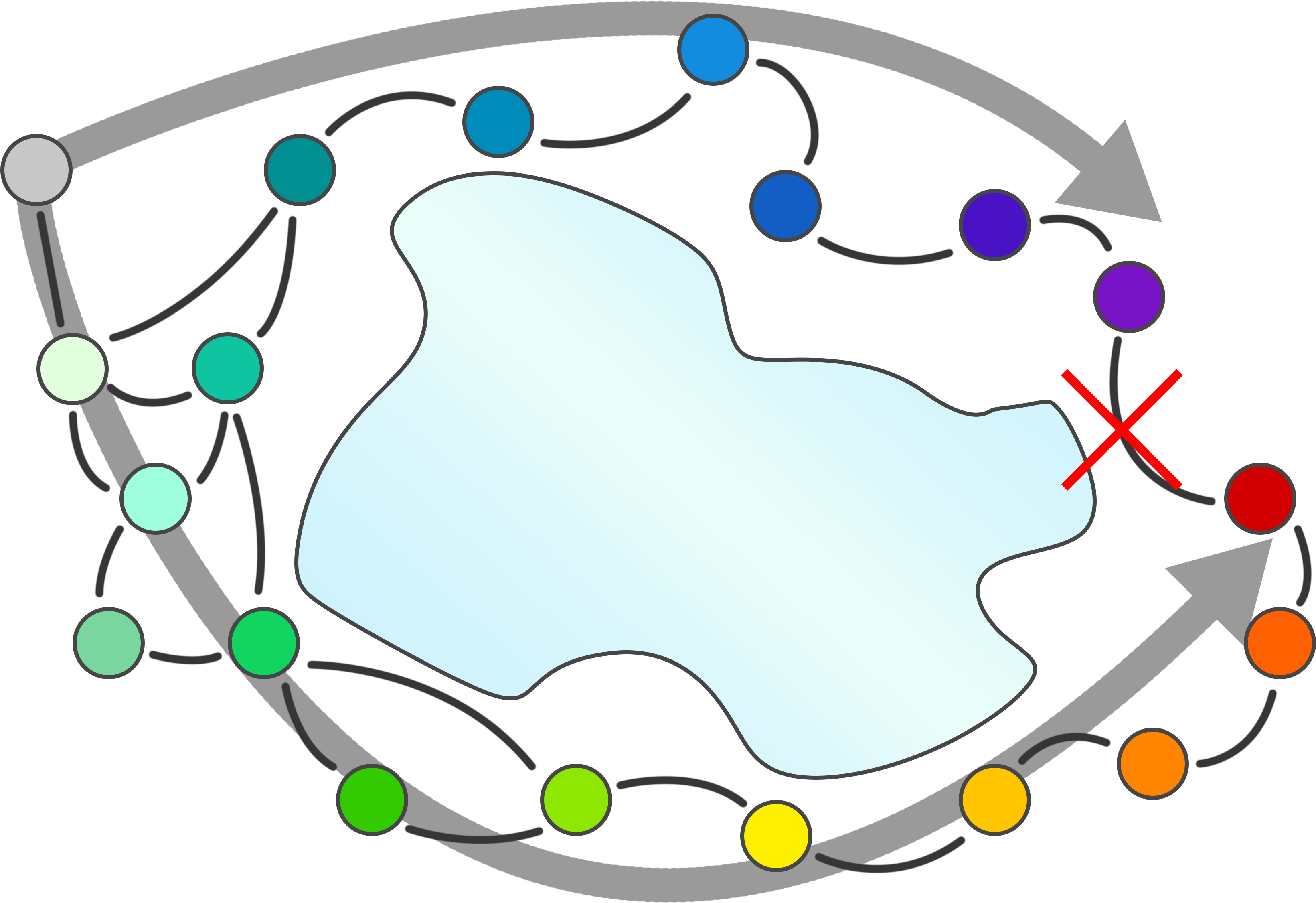 Ring Species Blank Clipart (3493x2340), Png Download