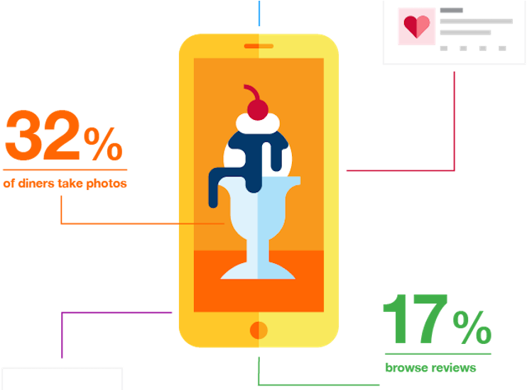 Sca Tork Bbc Foodservice - Graphic Design Clipart (870x549), Png Download